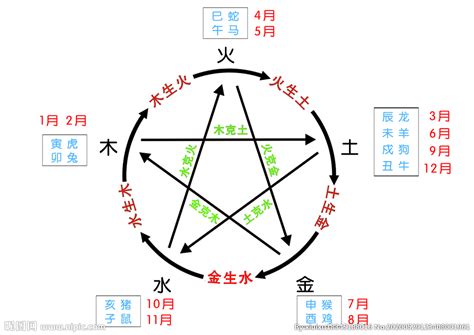 国家五行|中国大陆的五行属性图